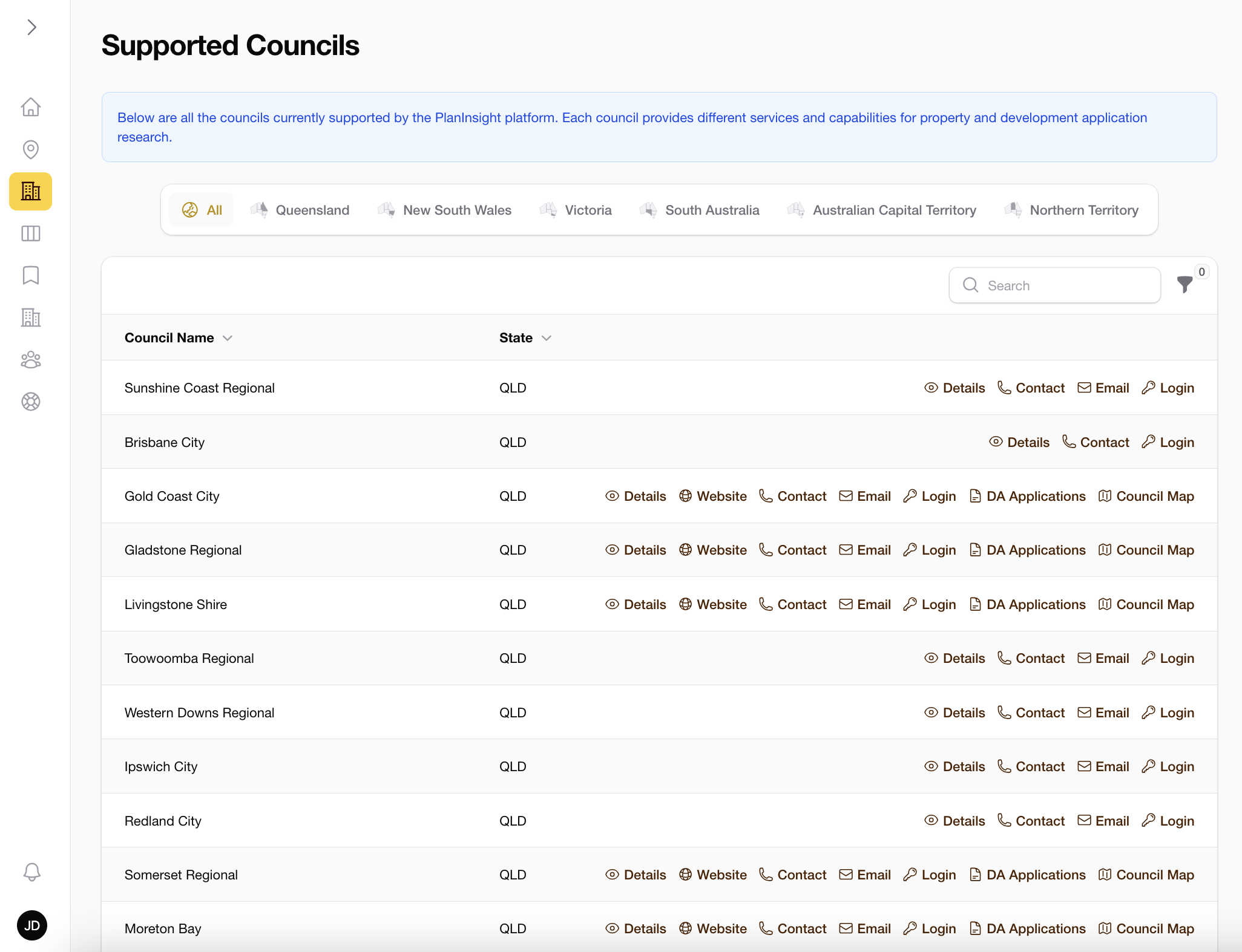 Supported councils