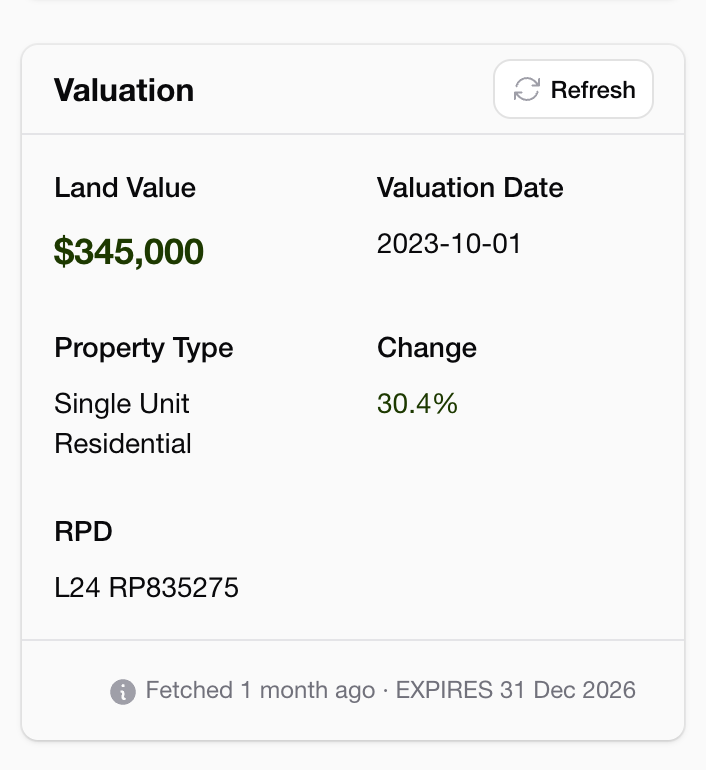 Land valuation card