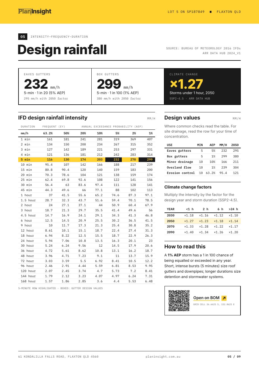 Design rainfall page from a Site Report with the full IFD table and design values